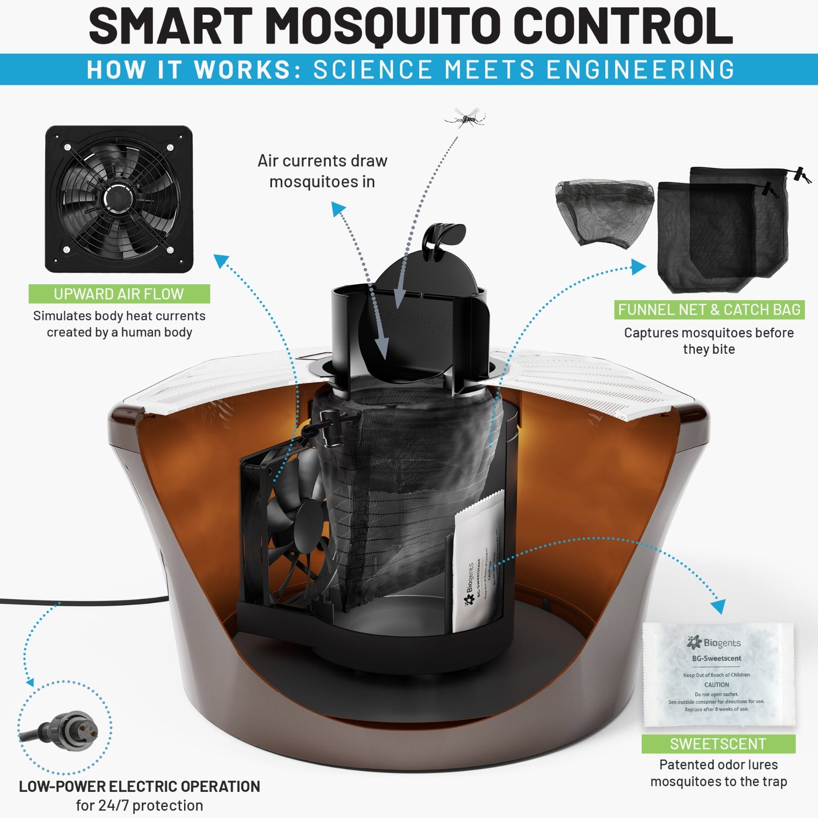 Mosquitaire Outdoor Mosquito Trap Bundle
