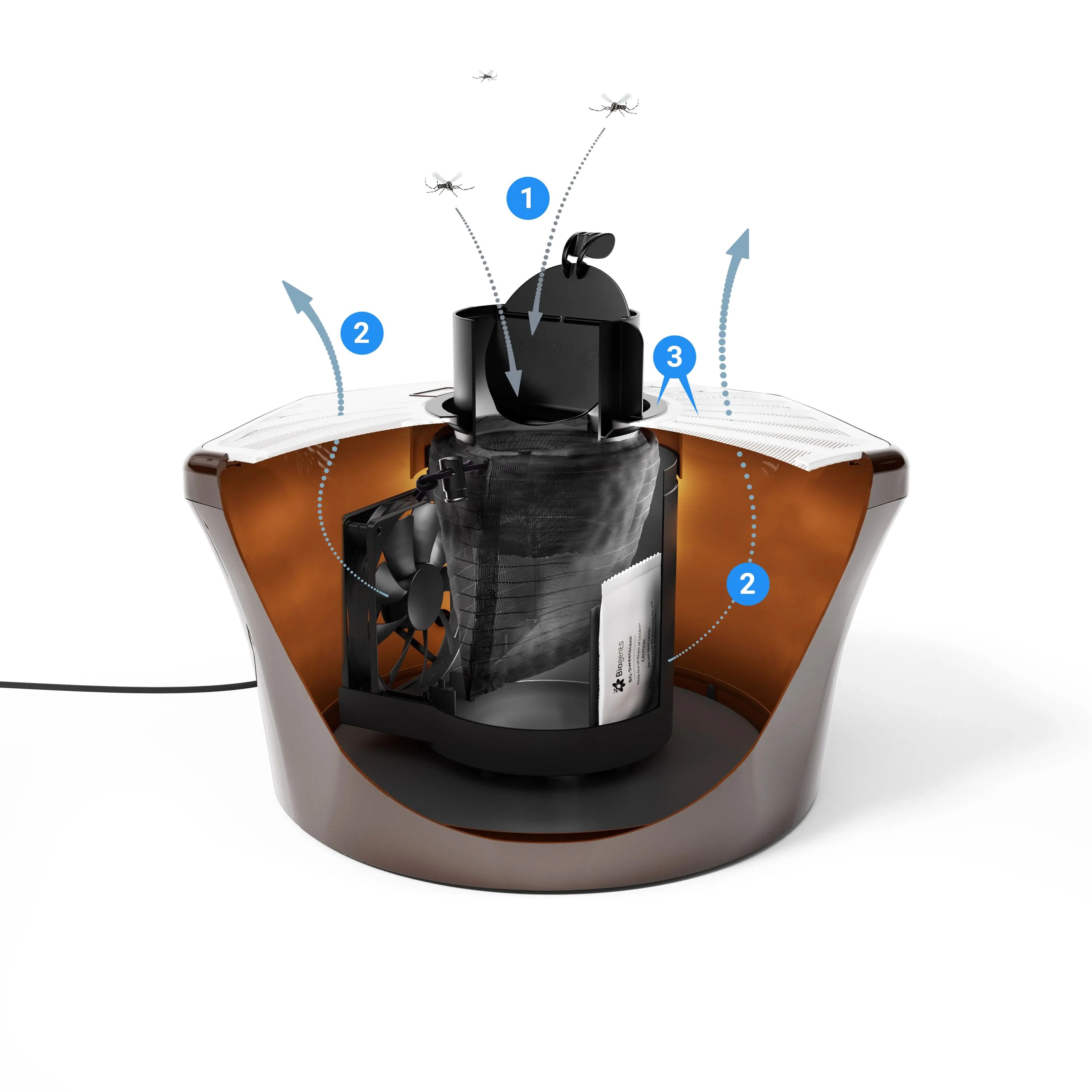 Cutaway view of an insect trap showcasing air circulation and trapping mechanism with visible fan, filter, and insects being drawn inside.