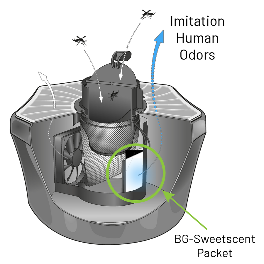 Biogents Mosquito Trap Systems for Effective Pest Control