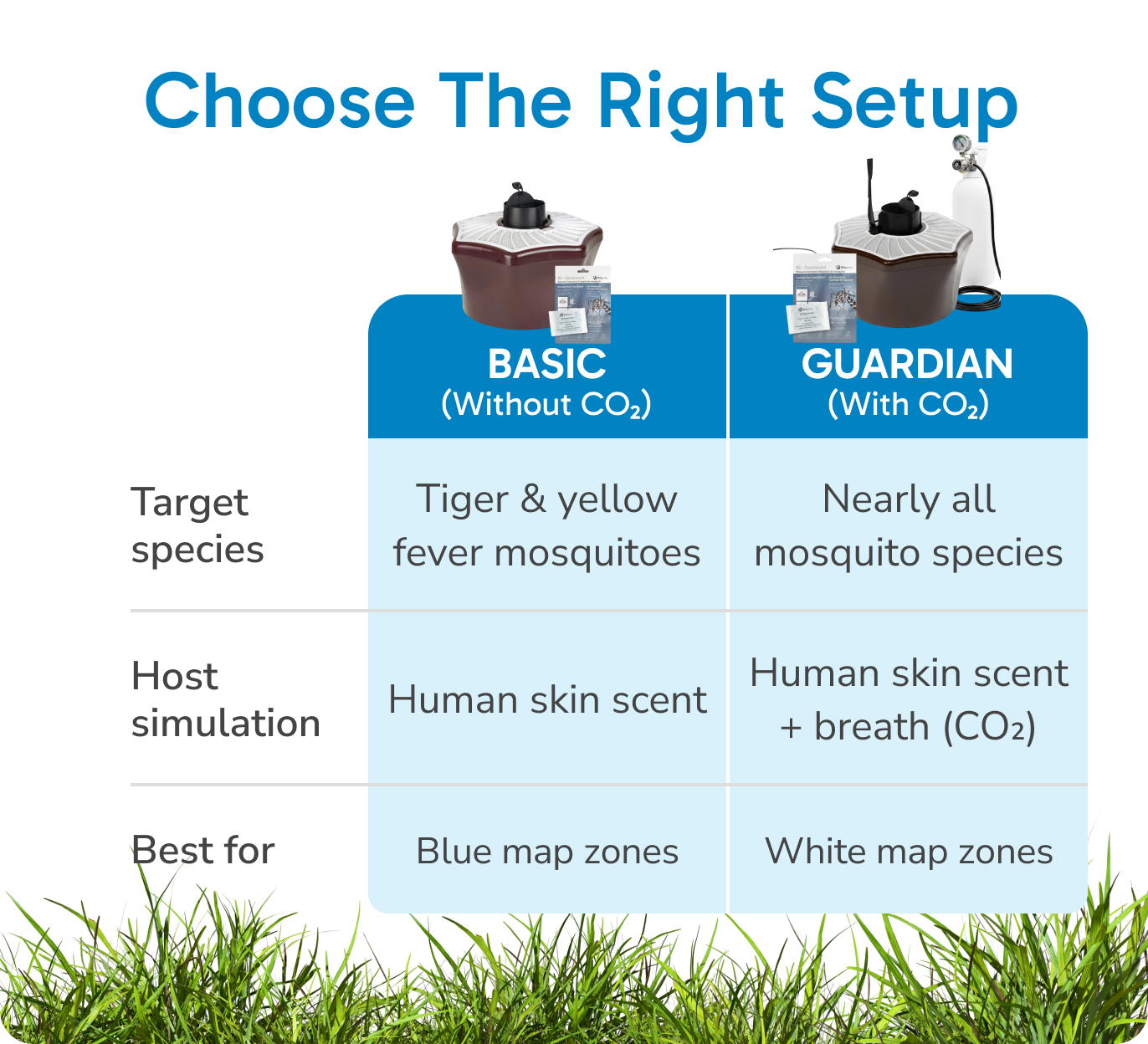 Mosquitaire Outdoor Mosquito Trap Triple Set
