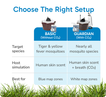 Mosquitaire Outdoor Mosquito Trap Triple Set