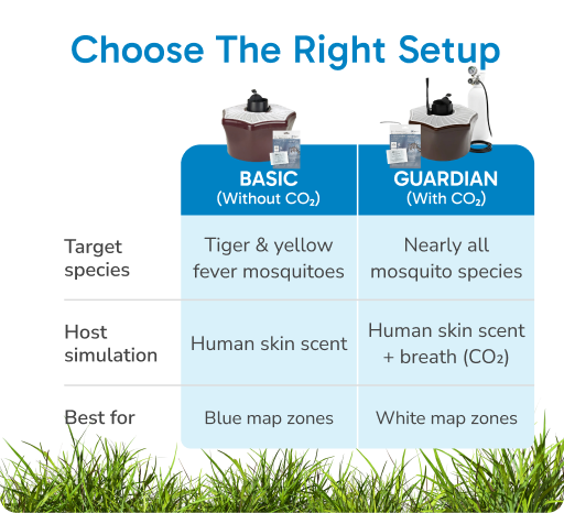 Mosquitaire CO₂ Outdoor Mosquito Trap Bundle
