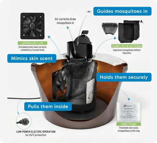 Mosquitaire CO₂ Outdoor Mosquito Trap Bundle