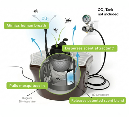 Mosquitaire CO₂ Outdoor Mosquito Trap Bundle
