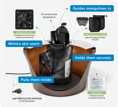 Mosquitaire Outdoor Mosquito Trap Triple Set
